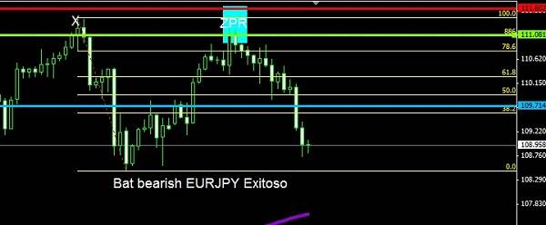 analisis forex EURJPY